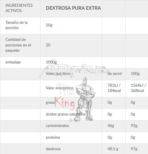 OstroVit, Dextrosa (1000 gr), Informacion nutricional