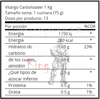 Vitargo Carboloader - Summerfruit (5000 gr) - Nutriweb