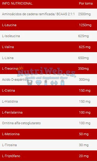 M.A.P Muscle Anabolic Power (250 tabs) - Nutriweb