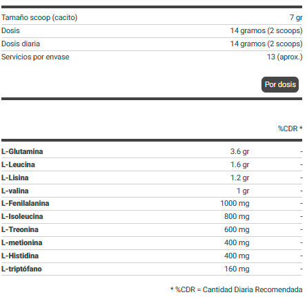 Bebida de aminoácidos esenciales EAA Zero de BiotechUSA (185 gr) - Nutriweb