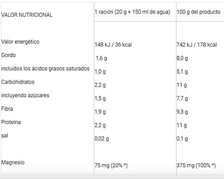 Bebida proteica de cacao Super fit de Activlab (500 gr) - Nutriweb